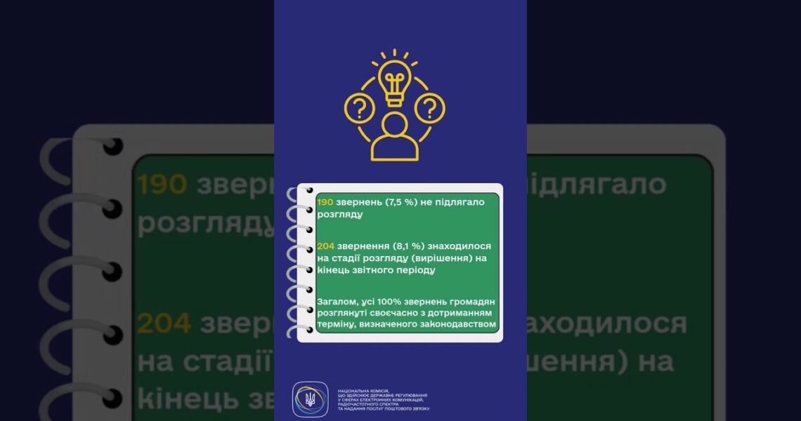 #shorts #україна #захистправ #звернення #нкек #регулятор #ncec #статистика #Фокус НКЕК - споживачі!