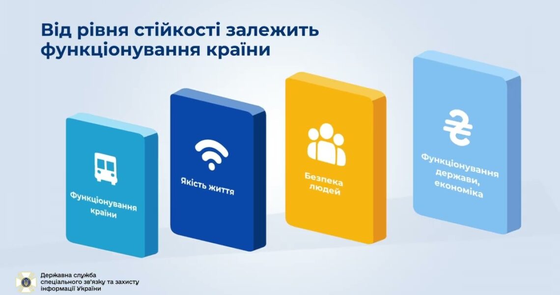 Стійкість критичної інфраструктури: основа безпеки держави