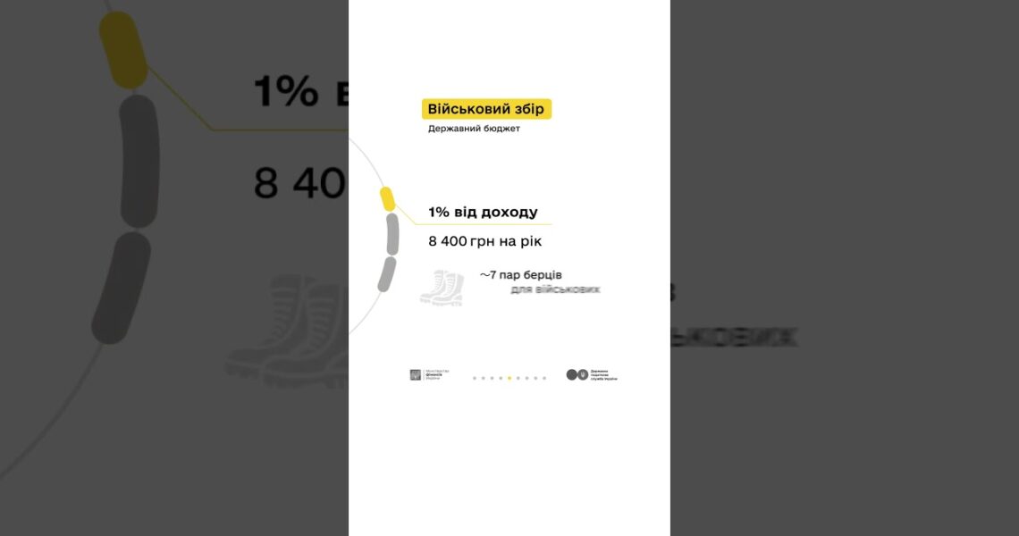 Блогерка Вікторія та податки з реклами в Instagram