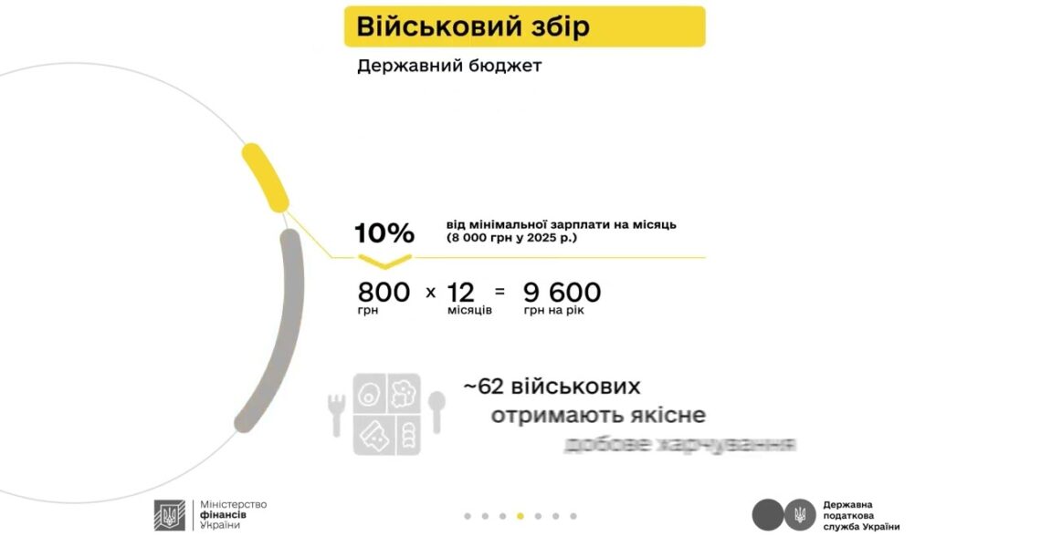 Дизайнер Максим та податки з доходу від здачі квартири в оренду