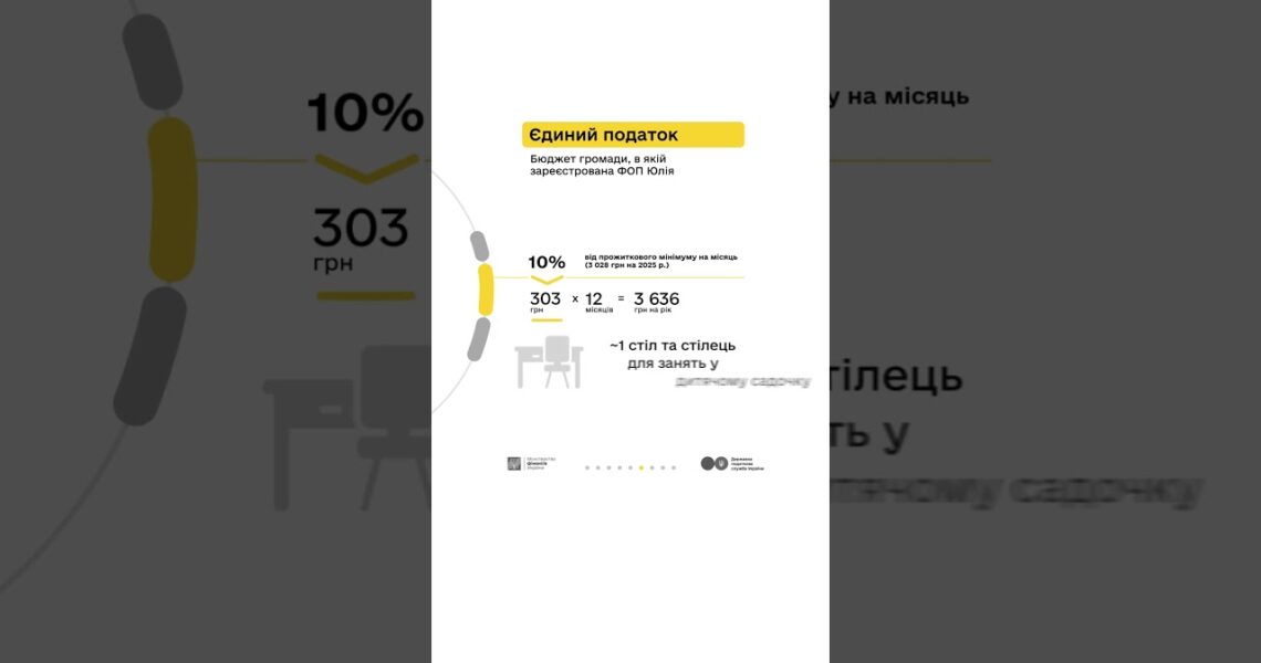 Майстриня манікюру та податки з доходу ФОП 1 групи