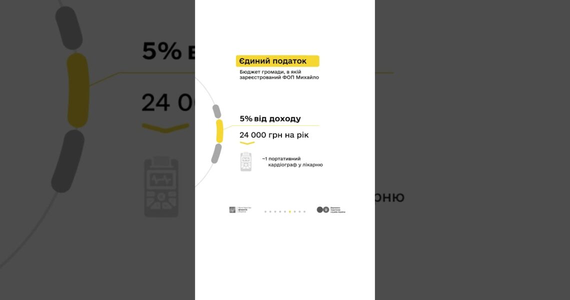 Майстер Михайло та податки з доходу від укладання плитки